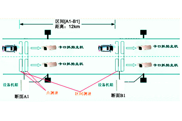 高速卡口示意圖副本.jpg