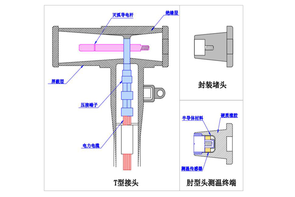 電纜終端頭測溫裝置2.jpg