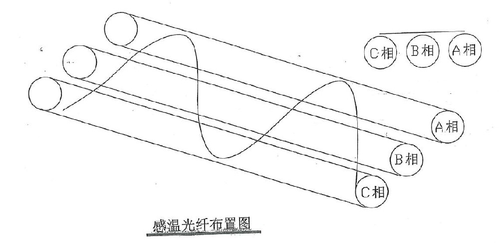 電纜隧道光纖測(cè)溫系統(tǒng)測(cè)溫光纖的敷設(shè)方式