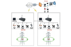 高壓輸電線路防外力破壞在線監(jiān)測(cè)裝置